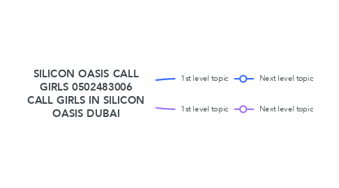 Mind Map: SILICON OASIS CALL GIRLS 0502483006 CALL GIRLS IN SILICON OASIS DUBAI