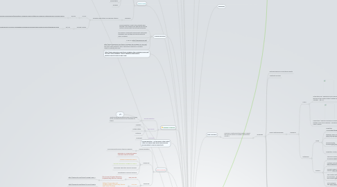 Mind Map: 8AM Research