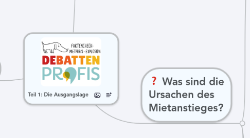 Mind Map: Teil 1: Die Ausgangslage