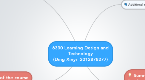 Mind Map: 6330 Learning Design and Technology (Ding Xinyi  2012878277)