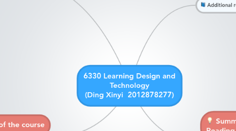 Mind Map: 6330 Learning Design and Technology (Ding Xinyi 2012878277)
