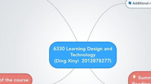 Mind Map: 6330 Learning Design and Technology (Ding Xinyi  2012878277)