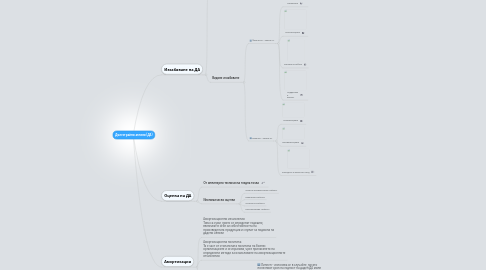 Mind Map: Дълготрайни активи (ДА)