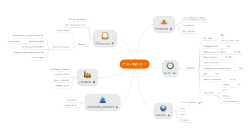 Mind Map: 2ª RG Núcleo