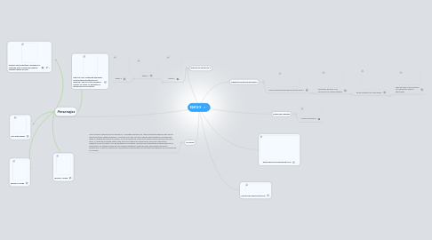 Mind Map: RAYOS X