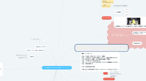 Mind Map: 11.12_撮影技法 2023/05/26 物撮り・テーブルフォト