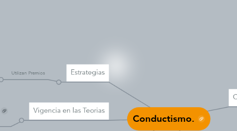 Mind Map: Conductismo.