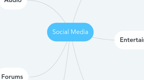 Mind Map: Social Media