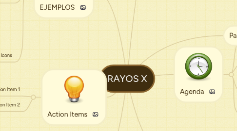 Mind Map: RAYOS X