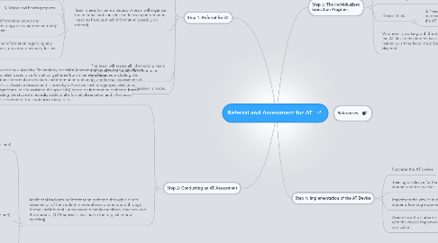 Mind Map: Referral and Assessment for AT