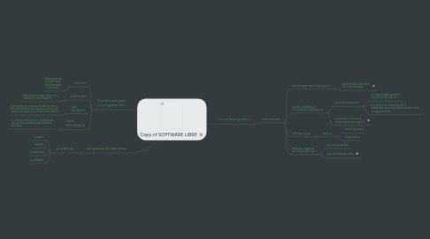 Mind Map: Copy of SOFTWARE LIBRE