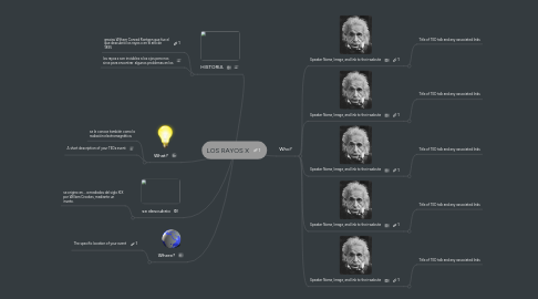 Mind Map: LOS RAYOS X