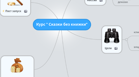 Mind Map: Курс " Сказки без книжки"