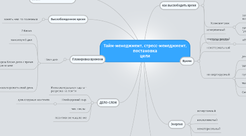 Mind Map: Тайм-менеджмент, стресс-менеджмент, постановка цели