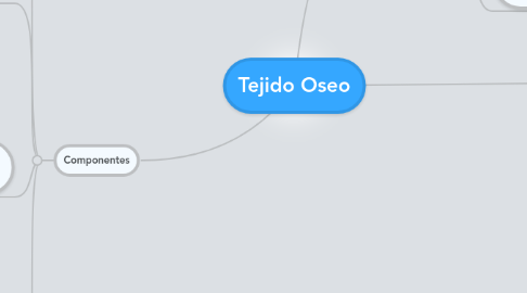 Mind Map: Tejido Oseo