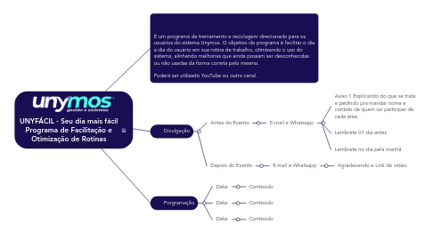 Mind Map: UNYFÁCIL - Seu dia mais fácil Programa de Facilitação e Otimização de Rotinas