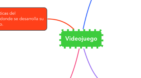 Mind Map: Videojuego