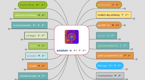 Mind Map: awaken