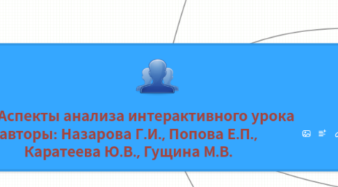 Mind Map: Аспекты анализа интерактивного урока авторы: Назарова Г.И., Попова Е.П., Каратеева Ю.В., Гущина М.В.