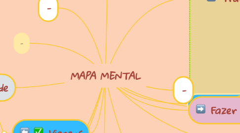 Mind Map: MAPA MENTAL