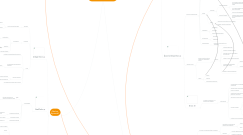 Mind Map: NODO 3: ESPACIOS QUE EDUCAN