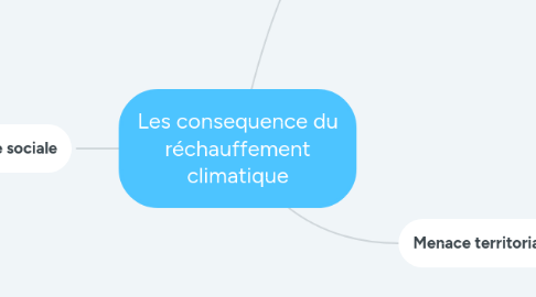 Mind Map: Les consequence du réchauffement climatique