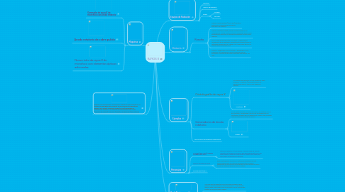 Mind Map: RAYOS X