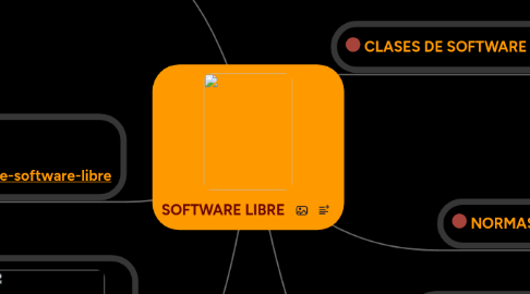 Mind Map: SOFTWARE LIBRE