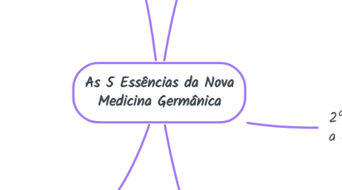 Mind Map: As 5 Essências da Nova Medicina Germânica