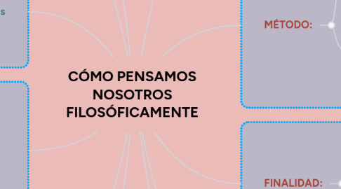 Mind Map: CÓMO PENSAMOS NOSOTROS FILOSÓFICAMENTE