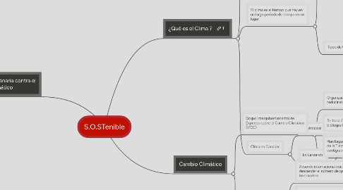 Mind Map: S.O.STenible