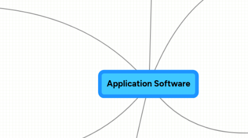 Mind Map: Application Software