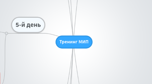 Mind Map: Тренинг МИП