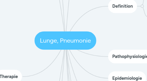 Mind Map: Lunge, Pneumonie