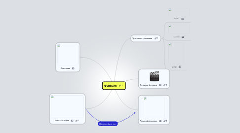 Mind Map: Функция