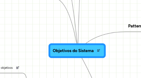 Mind Map: Objetivos do Sistema