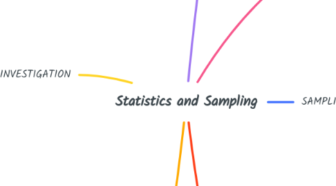 Mind Map: Statistics and Sampling