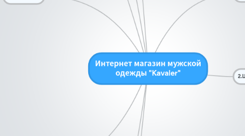 Mind Map: Интернет магазин мужской одежды "Kavaler"