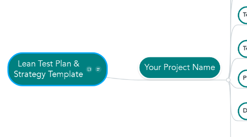 Mind Map: Lean Test Plan & Strategy Template