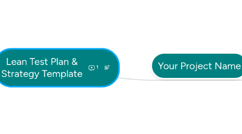 Mind Map: Lean Test Plan & Strategy Template