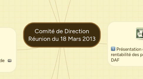 Mind Map: Comité de Direction Réunion du 18 Mars 2013