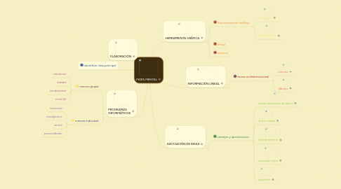 Mind Map: MAPA MENTAL