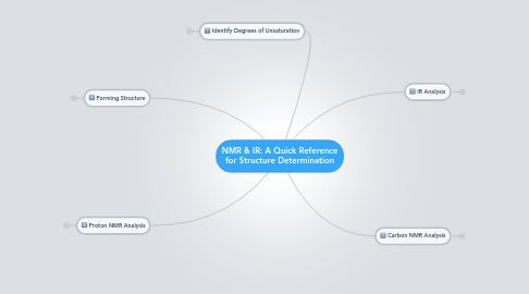 Mind Map: NMR & IR: A Quick Reference for Structure Determination