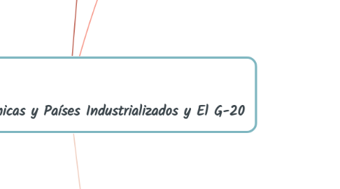 Mind Map: Potencias Económicas y Países Industrializados y El G-20