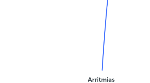 Mind Map: Arritmias