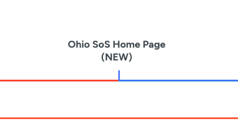 Mind Map: Ohio SoS Home Page (NEW)