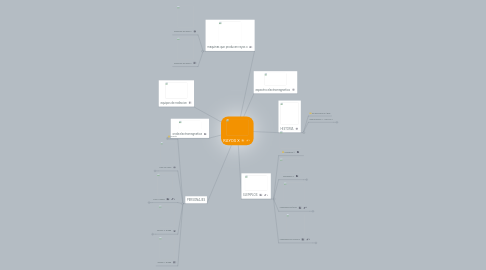 Mind Map: RAYOS X