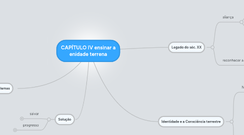 Mind Map: CAPÍTULO IV ensinar a enidade terrena