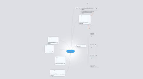 Mind Map: Los rayos X