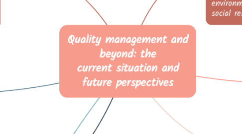 Mind Map: Quality management and beyond: the current situation and future perspectives
